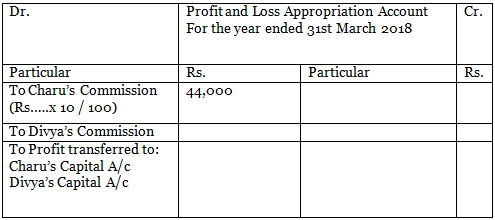 DK Goel Solutions: Change in Profit Sharing Ratio Among the Existing Partners | DK Goel Solutions - Class 12 Accountancy - Commerce