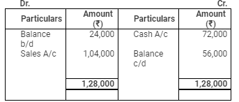 Accounting from Incomplete Records (Part - 2) - Commerce