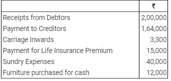 Accounting from Incomplete Records (Part - 2) - Commerce