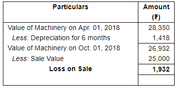 Depreciation (Part - 2) - Commerce