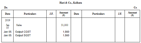 Special Purpose Books II- Other Book(Part-1) | Accountancy Class 11 - Commerce