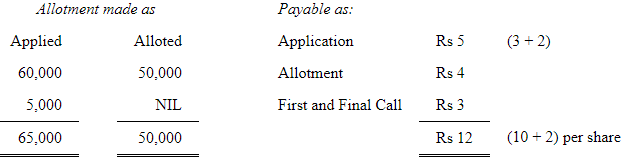 Accounting for Share Capital (Part - 5) | Accountancy Class 12 - Commerce