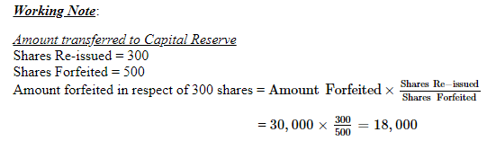 Accounting for Share Capital (Part - 3) | Accountancy Class 12 - Commerce