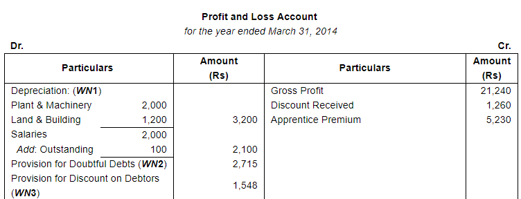Financial Statements with Adjustments (Part - 2) - Commerce