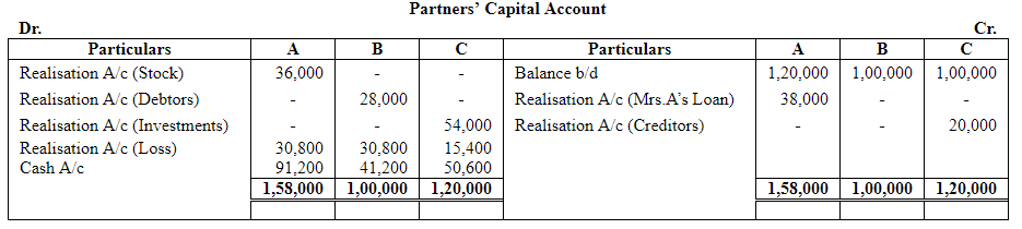 Dissolution of a Partnership Firm ( Part - 3) | Accountancy Class 12 - Commerce