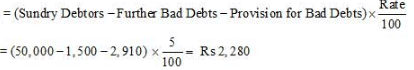 Financial Statements with Adjustments (Part - 4) - Commerce