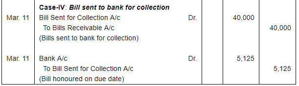 Bills of Exchange (Part - 4) - Commerce