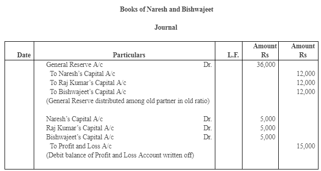 NCERT Solution: Reconstitution of a Partnership Firm – Retirement/Death of a Partner | Accountancy Class 12 - Commerce