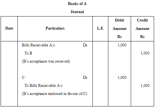 Accounting for Bills of Exchange (Part - 2) | Accountancy Class 11 - Commerce