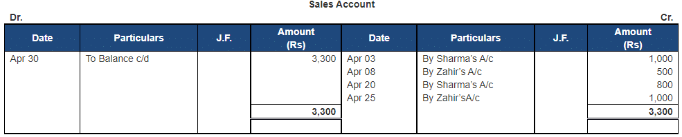 Ledger - 2 | Accountancy Class 11 - Commerce