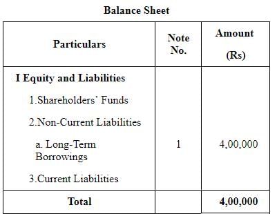 Issue of Debentures ( Part - 2) | Accountancy Class 12 - Commerce