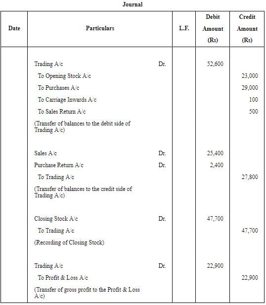 Financial Statements Of Sole Proprietorship - (Part - 1) | Accountancy Class 11 - Commerce
