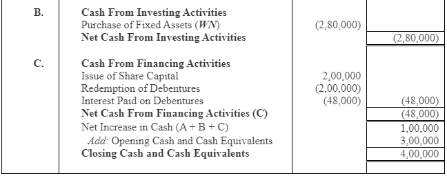 NCERT Solution: Cash Flow Statement -3 | Accountancy Class 12 - Commerce