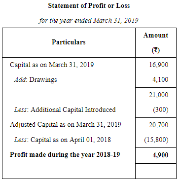 Accounts From Incomplete Records Single Entry System (Part - 2) | Accountancy Class 11 - Commerce