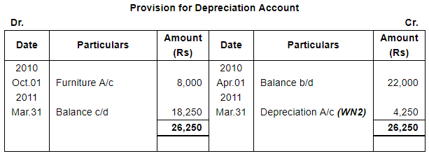 Depreciation (Part - 4) - Commerce