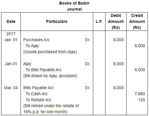 Bills of Exchange (Part - 2) - Commerce