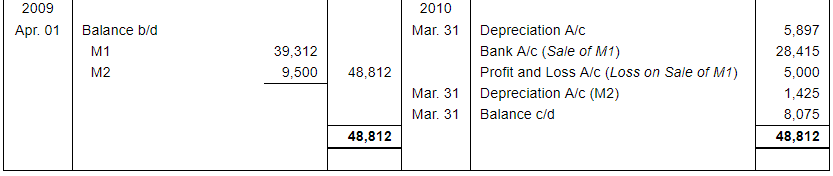 Depreciation (Part - 2) - Commerce