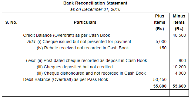 Bank Reconciliation Statement (Part - 1) - Commerce