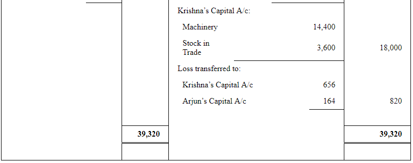 Dissolution of a Partnership Firm ( Part - 3) | Accountancy Class 12 - Commerce