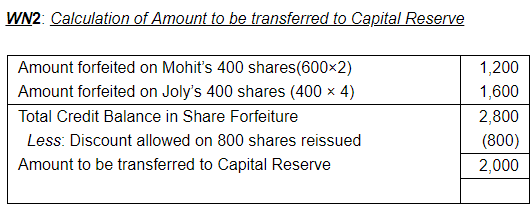 Accounting for Share Capital (Part - 5) | Accountancy Class 12 - Commerce