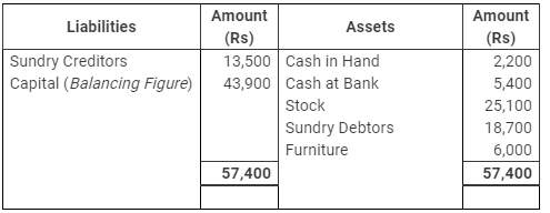 Accounting from Incomplete Records (Part - 1) - Commerce