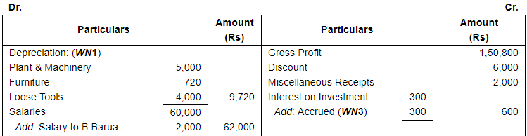 Financial Statements with Adjustments (Part - 3) - Commerce