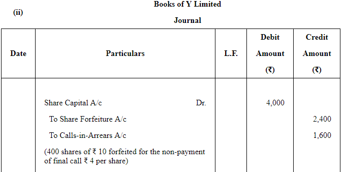 Accounting for Share Capital (Part - 3) | Accountancy Class 12 - Commerce