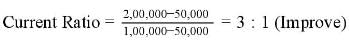 Accounting Ratios (Part - 1) | Accountancy Class 12 - Commerce