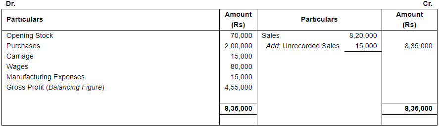 Financial Statements with Adjustments (Part - 3) - Commerce