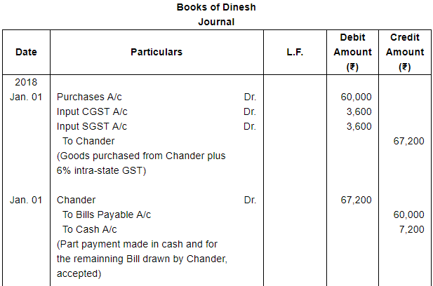 Bills of Exchange (Part - 2) - Commerce