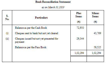 Bank Reconciliation Statement (Part-1) | Accountancy Class 11 - Commerce