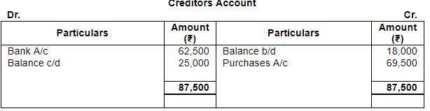 Accounting from Incomplete Records (Part - 4) - Commerce
