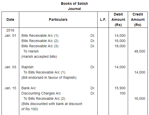 Bills of Exchange (Part - 3) - Commerce
