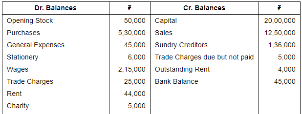 Financial Statements with Adjustments (Part - 3) - Commerce