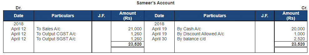 Ledger - 2 | Accountancy Class 11 - Commerce