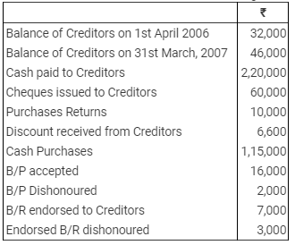 Accounting from Incomplete Records (Part - 2) - Commerce
