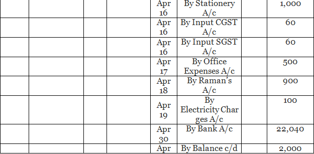 Special Purpose Books I- Other Book (Part-1) | Accountancy Class 11 - Commerce