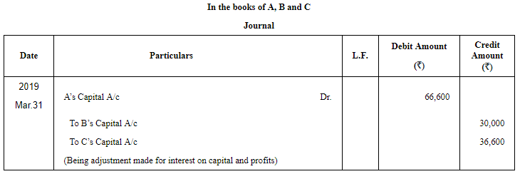 Accounting for Partnership Firms-Fundamentals ( Part - 6) | Accountancy Class 12 - Commerce