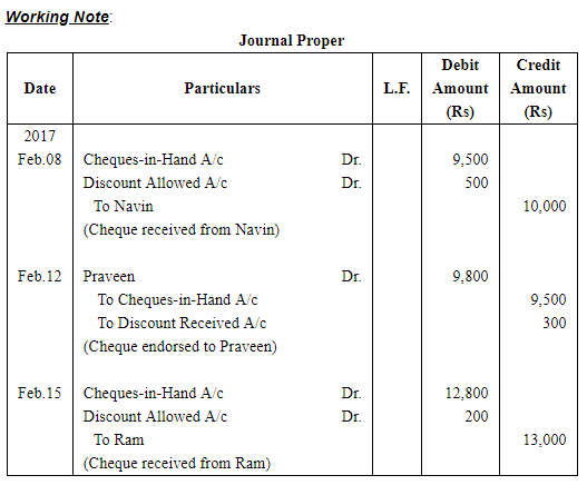 Book of Original Entry - Cash Book (Part - 2) - Commerce