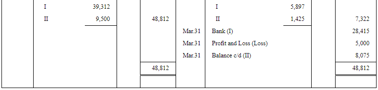 Depreciation - (Part- 5) | Accountancy Class 11 - Commerce