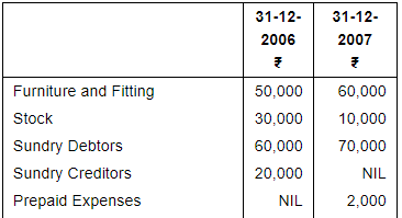 Accounting from Incomplete Records (Part - 4) - Commerce