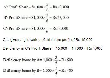 Accounting for Partnership Firms-Fundamentals ( Part - 6) | Accountancy Class 12 - Commerce
