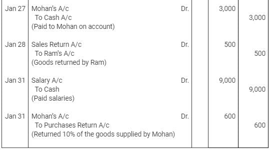 Journal | Accountancy Class 11 - Commerce