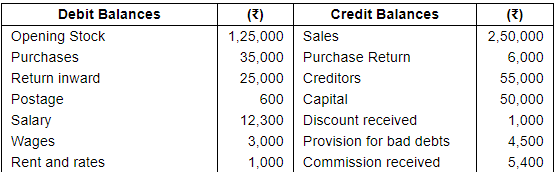 Financial Statements with Adjustments (Part - 4) - Commerce