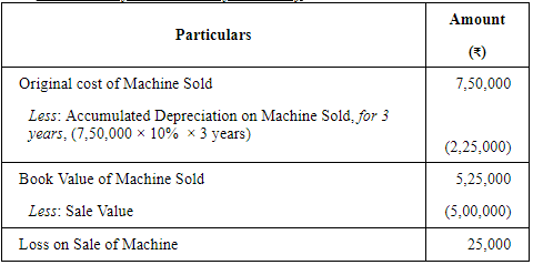 Depreciation - (Part- 3) | Accountancy Class 11 - Commerce