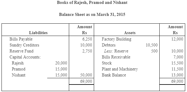 NCERT Solution (Part - 3) - Reconstitution - Retirement/Death of a Partner - Commerce