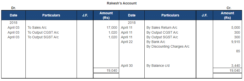 Ledger - 2 | Accountancy Class 11 - Commerce