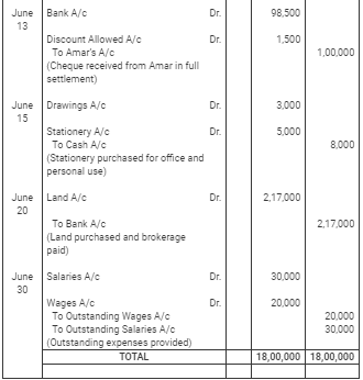 Books of Original Entry- Journal (Part - 2)