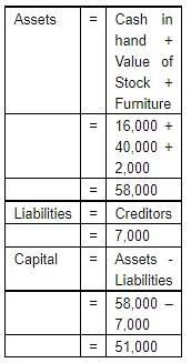 Accounting Equation | Accountancy Class 11 - Commerce