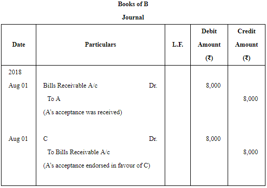 Accounting for Bills of Exchange (Part - 2) | Accountancy Class 11 - Commerce